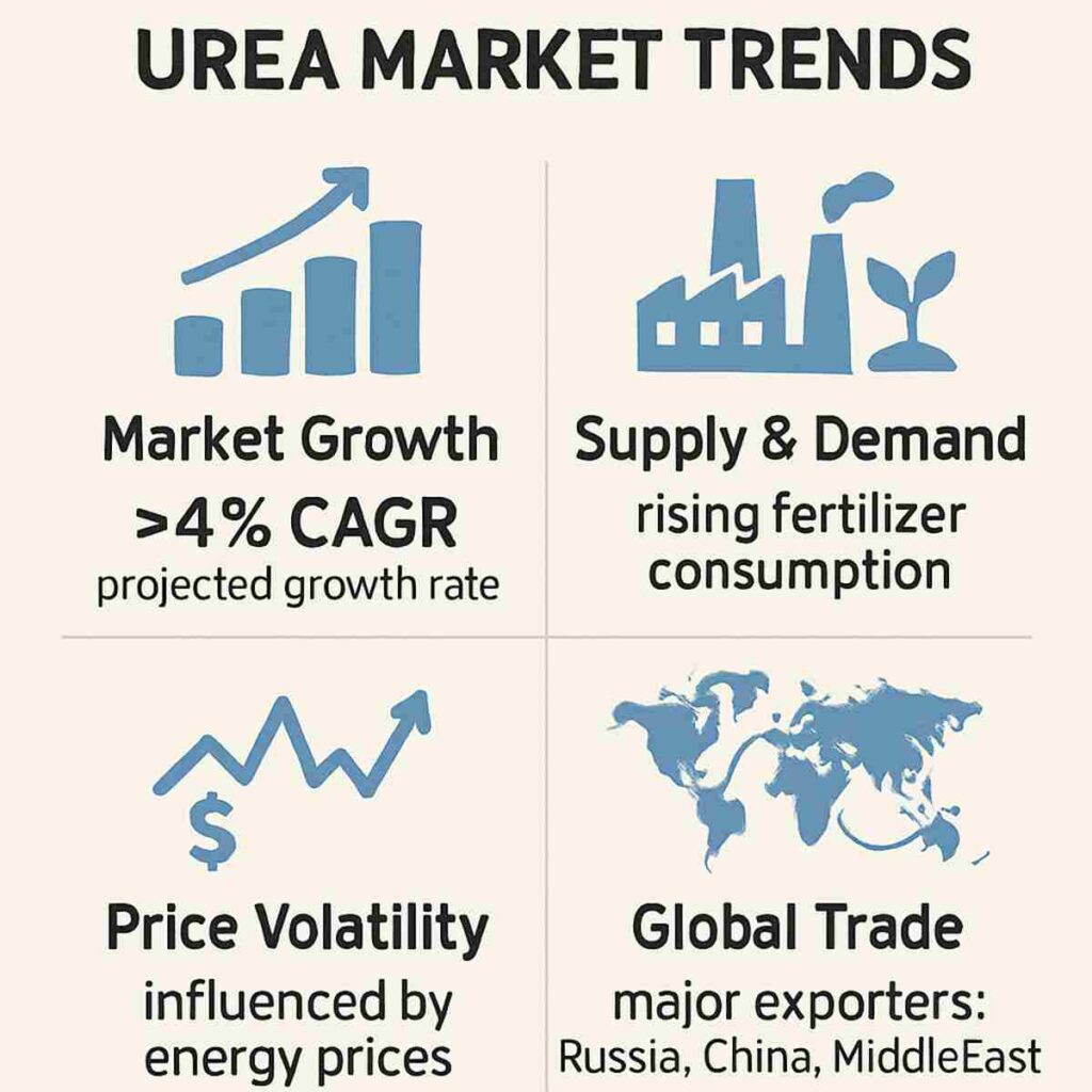 urea supplier