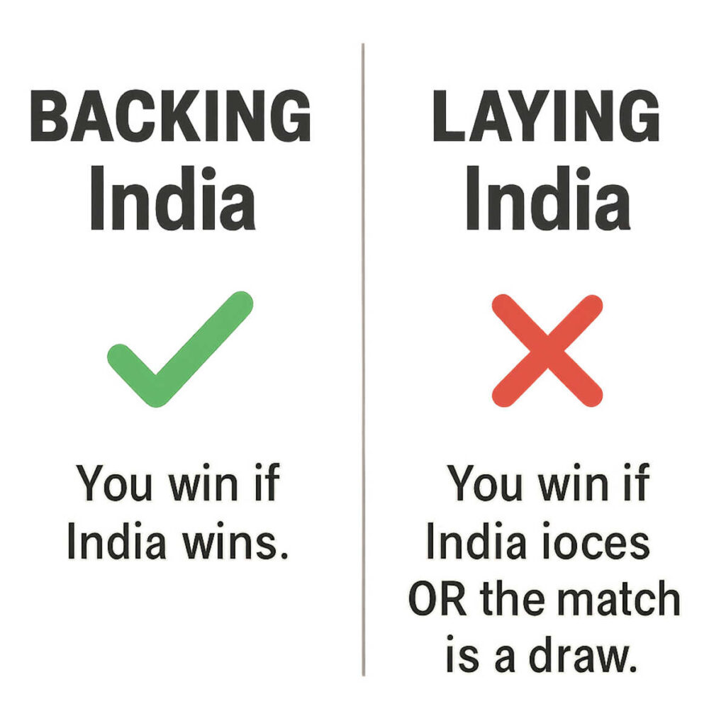 How to Maximize Profits in Cricket Betting 3 mostbet